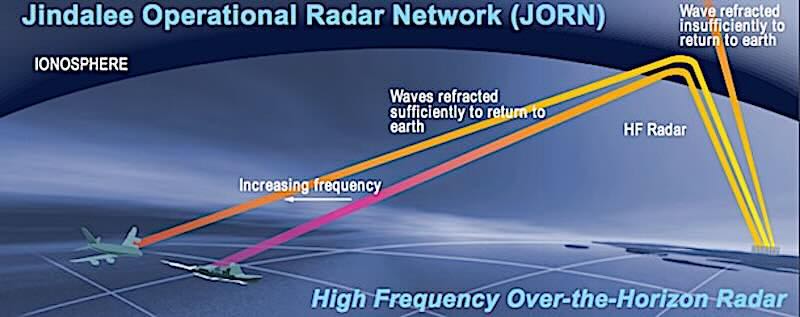 JORN: Jindalee_Operational_Radar_Network